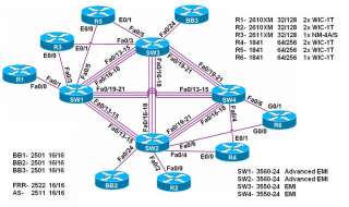 CISCO CCIE Training Lab for Ver 4.0 blueprint   INE V5  