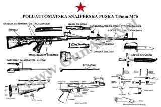 Yugo M76 8mm Mauser Sniper Rifle ZASTAVA 2 Poster Set →  