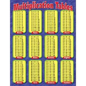  Chart Multiplication Tables Gr: Office Products