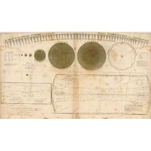  Burritt 1835 Antique Map of the Solar System Office 