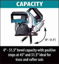 power powerful 15 amp motor for increased productivity technology oil 