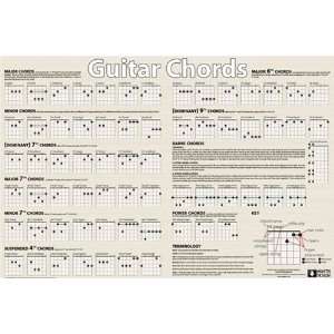  Guitar Chords Instructional Tabs Music Poster 24 x 36 
