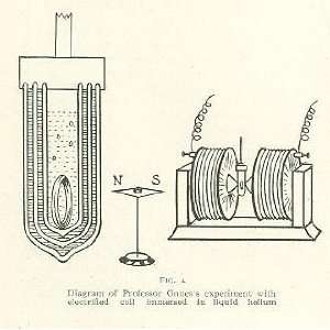  1914 Kamerlingh Onnes Teperatures at Absolute Zero 