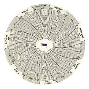 Dickson C088 Circular Chart, 4/101mm Diameter, 24 Hour Rotation, 0/30 