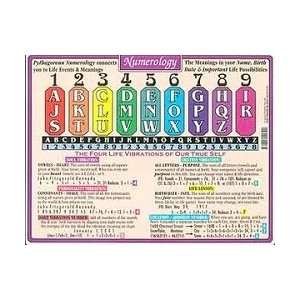  Helion Communications   Numerology   Reference Charts 