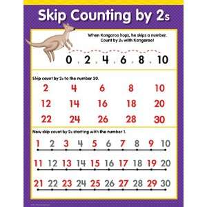  Skip Counting By 2S Math Sm Chart: Office Products