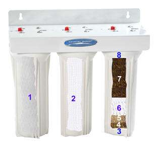 CRYSTAL QUEST FLUORIDE UNDER THE SINK WATER FILTER  