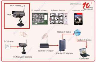 Waterproof Outdoor Wireless IP Wi Fi IR Camera Spy Cam  