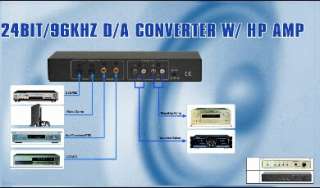 Technolink 4 Input (Toslink & S/PDIF) 24bit/96khz D/A Converter; Built 