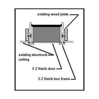   Attic Access Door Energy Saving Alternative to Pull Down Attic Ladders