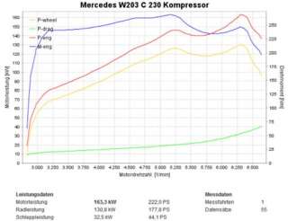 Mercedes_W203_C_230_Kompressor0001