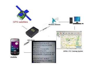 Global Smallest GPS Tracking Device Mini Spy Vehicle Realtime GPS 